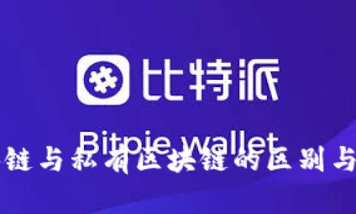 公共区块链与私有区块链的区别与应用解析