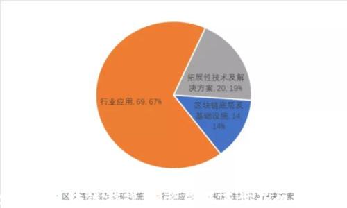 
探索世界区块链游戏：什么是基本世界区块链游戏？