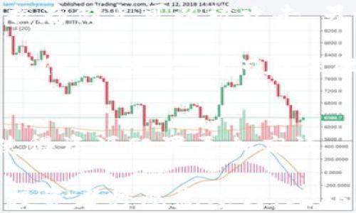 
区块链波段：深入解析其概念与应用

区块链, 波段, 数字货币, 技术应用/guanjianci

内容大纲
1. **引言**
   - 区块链技术简介
   - 波段的基本概念

2. **区块链波段的定义与特点**
   - 定义
   - 波段的主要特点

3. **区块链波段的技术原理**
   - 数据存储与传输
   - 加密机制
   - 分布式账本

4. **区块链波段的应用场景**
   - 数字货币
   - 供应链管理
   - 物联网
   - 意识形态与文化

5. **区块链波段的优势与局限**
   - 优势
   - 局限

6. **未来发展趋势**
   - 技术进步
   - 市场前景

7. **相关问题解答**
   - 问题1：区块链波段如何影响金融行业？
   - 问题2：区块链波段在供应链中的应用有哪些？
   - 问题3：波段技术对传统行业的挑战是什么？
   - 问题4：如何参与区块链波段的投资？
   - 问题5：区块链波段对隐私保护的影响？
   - 问题6：未来区块链波段的发展趋势如何预测？

---

# 详细内容

引言
区块链技术的逐步普及使得人们对其各种运用模式产生了浓厚的兴趣。其中，“波段”这一概念逐步被提出。它不仅代表了一种新兴的技术趋势，也引起了人们对于未来数字化经济和社会运作模式的思考。

区块链波段的定义与特点
区块链波段是一种创新型的区块链技术应用，涉及到信息传递、价值交换和社交互动等多个层面的内容。它的核心在于允许数据包在区块链网络的多个节点之间根据设定的规则进行传输，从而确保系统的安全和可靠性。

波段的几个主要特点包括：透明性、不可篡改性、去中心化等。这些特点使得波段在许多领域的应用都具有显著优势。

区块链波段的技术原理
区块链波段的基本原理在于它通过加密算法确保数据传输的安全性，以及通过分布式账本技术实现信息的实时更新与共享。每个参与者在网络中都有一个唯一的标识符，可以进行数据交互。

区块链波段的应用场景
波段的应用场景非常广泛，例如在数字货币方面，通过波段技术可以实现高效和迅速的货币交易。此外，在供应链管理中，波段可以提升透明度以及追踪效率。而在物联网领域，波段技术有助于推动设备之间的无缝连接和信息共享。

区块链波段的优势与局限
区块链波段具有许多优势，例如增强的安全性、高效的交易速度以及去中心化的特性。然而，它也面临一定局限性，如技术的复杂性、高成本以及法律法规的适应问题。

未来发展趋势
随着技术的不断进步，区块链波段的发展前景看好。许多行业都开始尝试将其结合到现有的商业模式中，以提高效率和安全性。未来，我们可以预见会有更多创新应用出现。

---

# 相关问题解答

问题1：区块链波段如何影响金融行业？
随着区块链波段技术的进步，金融行业迎来了变革的契机。首先，波段可以实现更快的跨境支付，降低交易成本，让资金流动更加高效。其次，金融产品的透明度提高也使得投资者更加安心。通过分布式账本的方式，我们可以实时追踪到每一笔交易，这为审计和合规带来了便利。

另外，波段技术有潜力改变传统金融中介的作用。例如，借助智能合约，贷款和保险等业务可以直接在平台上自动完成，减少了中介费用，提高了效率。然而，波段的使用也存在一些挑战，如如何处理网络安全问题和法律法规的适应性，这些都需要进一步探索。

问题2：区块链波段在供应链中的应用有哪些？
在供应链领域，区块链波段技术的引入可以提升信息流通效率和透明度。每一个环节的参与者都可以实时访问到供应链中的关键信息，例如生产日期、运输状态等，这样一来，任何问题的追踪和解决都将变得更加高效。

此外，波段技术可以帮助企业确保商品的真实性。例如，在奢侈品行业，利用区块链波段可以追踪每一个产品的来源，确保消费者购买的是真品。同时，在食品行业，回溯食品安全问题也变得更为容易，通过波段技术，可以追溯到生产者及其生产过程，确保食品安全。

波段技术对传统行业的挑战是什么？
波段技术在给传统行业带来机遇的同时，也面临着一系列挑战。首先，技术普及度仍显不足，许多企业还处于观望阶段。其次，传统行业的转型需要大量的资金投入和技术培训，许多中小企业可能难以承担。此外，信息安全问题也日益凸显，波段技术虽然提供了更高的安全性，但网络攻击的风险依旧存在。

另一个挑战是法律法规的适应性。很多国家和地区的法律体系尚未对区块链相关技术进行明确规定，如何在合规的前提下推动波段技术的落地仍然是一个需要解决的问题。

如何参与区块链波段的投资？
参与区块链波段的投资主要有以下几个途径。首先，投资者可以通过投资相关的区块链项目来获取收益。选择一个有发展潜力的项目，通常需要深入分析其团队、技术、商业模型等。

其次，投资数字货币也是常见的选择。许多基于波段技术的数字货币逐渐被市场认可，尽管其价格波动较大，但仍有不少投资者看到其中的机会。此外，参与区块链基金也是一种选择，这些基金通常会集中投资多个项目，减少单一项目风险。

区块链波段对隐私保护的影响？
区块链波段在隐私保护方面具有双面性。一方面，由于其去中心化和透明的特性，个人信息的泄露风险相对较低，因为没有单一的中心化数据存储点可以被攻击。另一方面，透明性也意味着一些信息可能被公开，从而对隐私造成威胁。

对此，许多区块链项目开始重视隐私保护技术的发展，例如零知识证明等。这类技术可以确保在进行身份验证或交易时，不会暴露用户的私密信息。因此，如何在保障透明性的同时实现隐私保护，将是未来波段技术的重要研究方向。

未来区块链波段的发展趋势如何预测？
预计未来区块链波段将往更为高效和可扩展的方向发展。随着技术的成熟，越来越多的传统行业会考虑将波段技术整合进其业务流程中，使得资源配置更加高效。

同时，监管政策的完善也将推动波段技术更好地落地。随着各国政府逐步出台针对区块链的相关法律法规，市场上的不确定性将降低，更多投资者将愿意参与。此外，跨行业合作或将成为未来的一大趋势，比如供应链与金融的结合、物联网与区块链的结合等，都会推动波段技术的广泛应用。