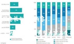 baioti如何在TPWallet中添加合