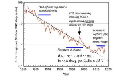 TPWallet在美国的可下载性指南及使用分析